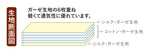 ゴールドシルク＆コットン6重ガーゼケット