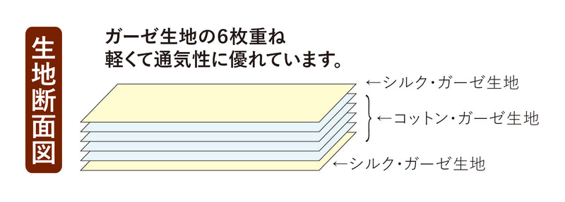 ゴールドシルク＆コットン6重ガーゼケット